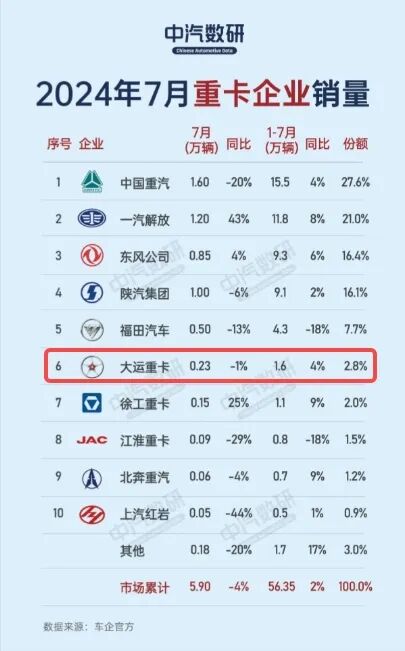 靠摩托和重卡发家的大运,最终栽在了电车手上。。。图16