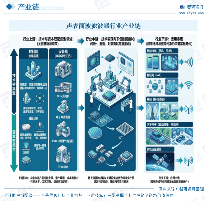 2026年全球及中国声表面波滤波器行业市场规模、竞争格局及发展趋势分析：市场主要依靠国外进口，国产化率低[图]图7