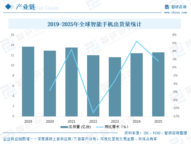 2026年全球及中国声表面波滤波器行业市场规模、竞争格局及发展趋势分析：市场主要依靠国外进口，国产化率低[图]图8