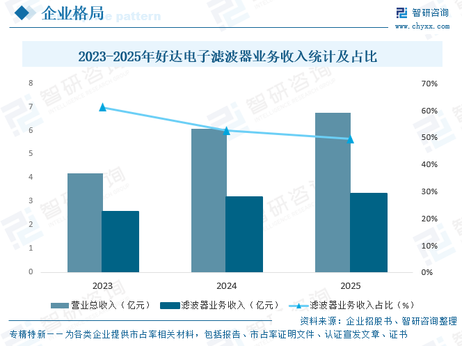 2026年全球及中国声表面波滤波器行业市场规模、竞争格局及发展趋势分析：市场主要依靠国外进口，国产化率低[图]图14