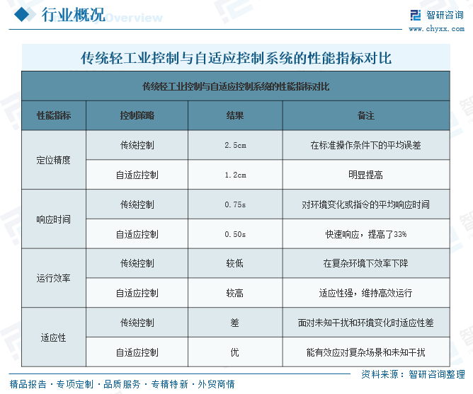 2026年中国轻工业机器人行业政策、产业链、竞争格局及行业趋势预测：规模扩张，汽车电子与医疗健康板块增速领跑全行业[图]图4