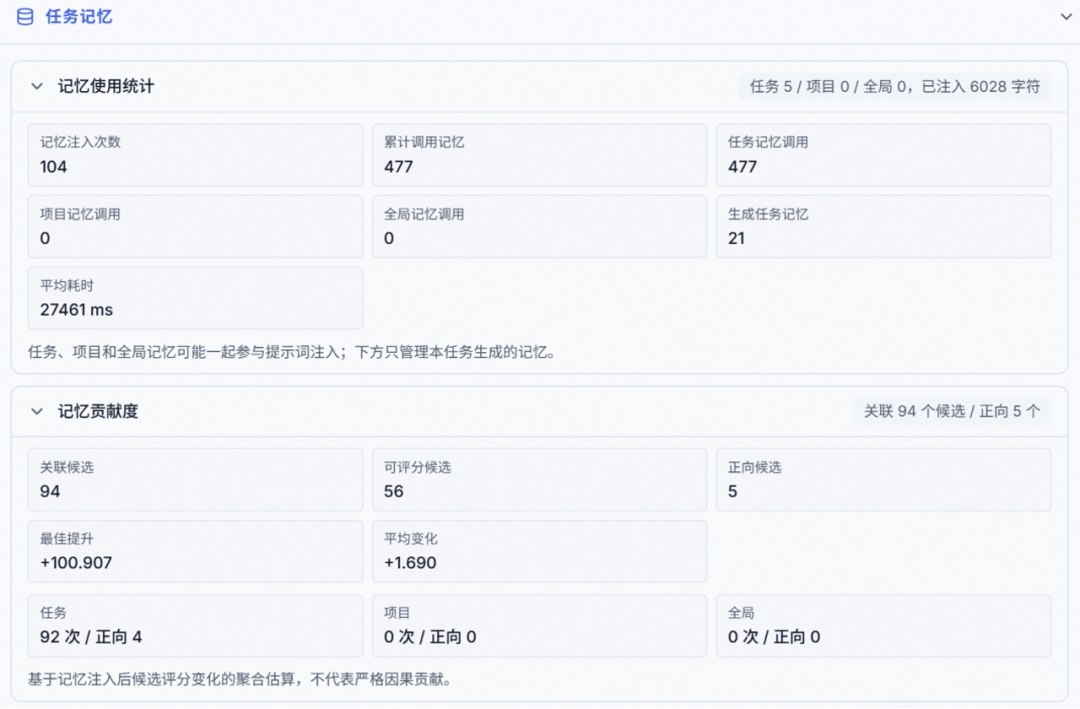 LLM For Algorithm Design,华为联合团队斩获SAT 2026大赛AI赛道冠军图4