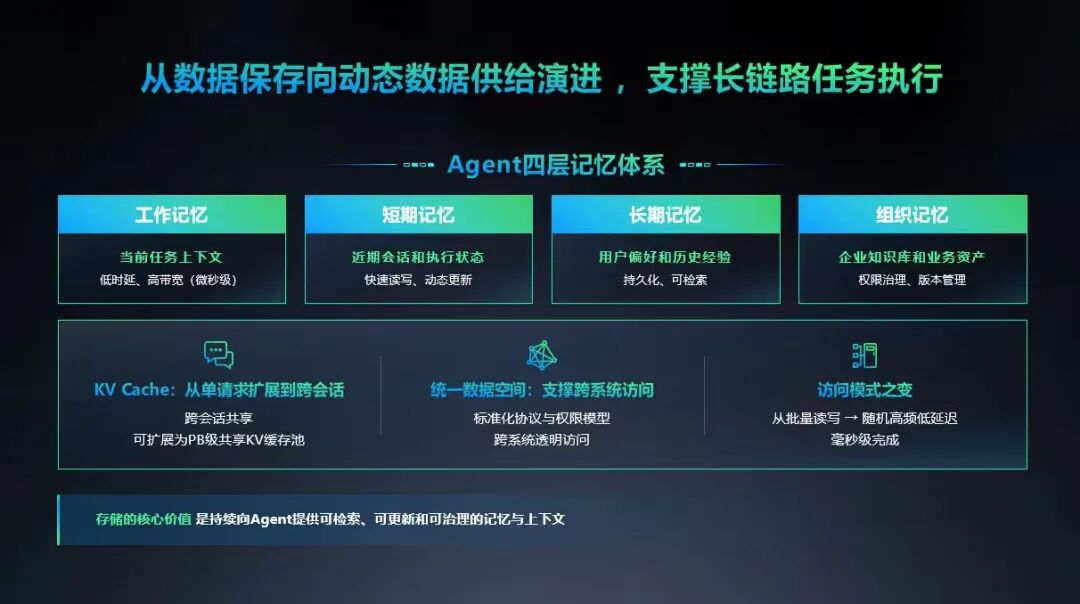 IDC×浪潮信息最新报告!22亿Agent背后,AI算力正迎来一场重构图11