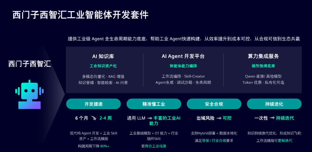 工业创新进入“组队局”,拆解西门子Xcelerator开放生态的赋能链路图8