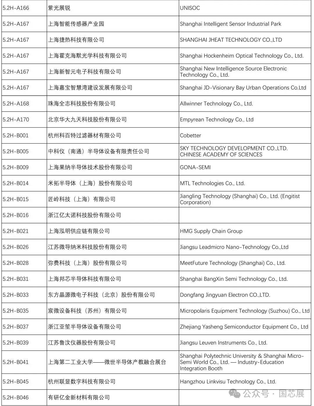 展商名录公布！2026中国工博会国芯展展前指南速看！图12