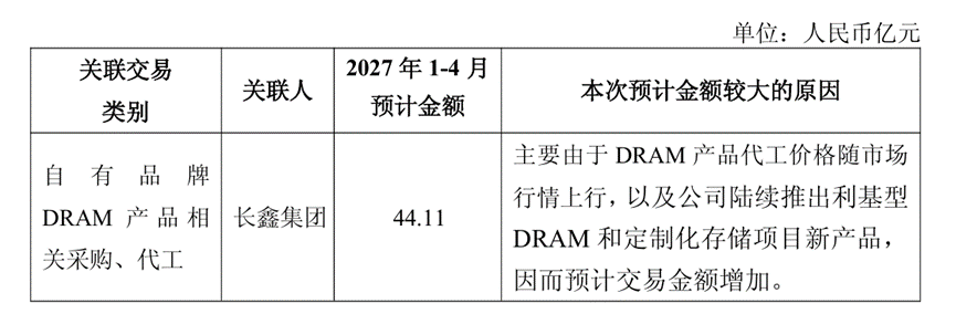 DRAM代工涨价!兆易创新全年采购预算增至78.54亿图7