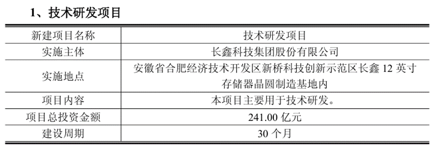 长鑫科技：拟斥资349亿元投建两项目图7