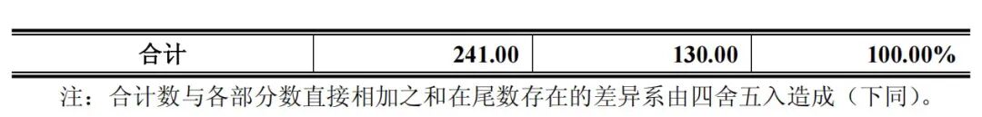 长鑫宣布,巨额投资图2
