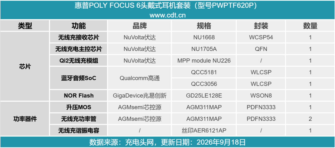 拆解报告:惠普POLY FOCUS 6头戴式耳机套装图84