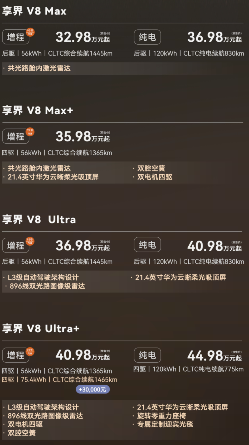 25.98万起的智界RX,就是冲着小米YU7来的。图33