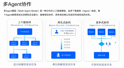 嵌入式的就业市场跌爆了。。图5