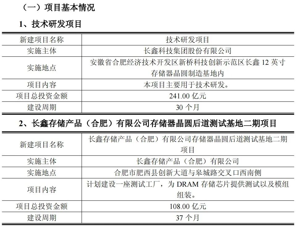长鑫公告：349 亿巨额投资！图2