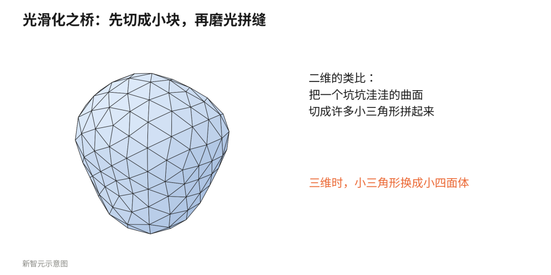 北大团队官宣：庞加莱猜想被完整形式化！首个双检验版本来了图13