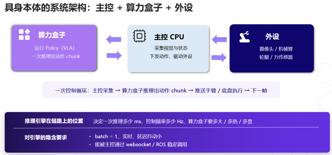 提速10.7倍!这个端侧推理引擎一开源,机器人本体跑大模型终于不卡了图4