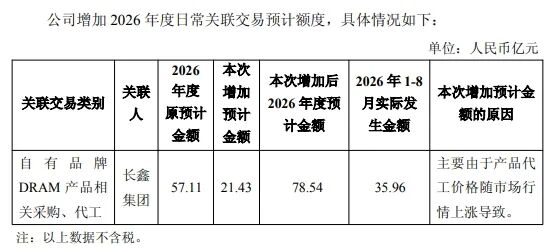 长鑫科技,349亿元投向存储器图5