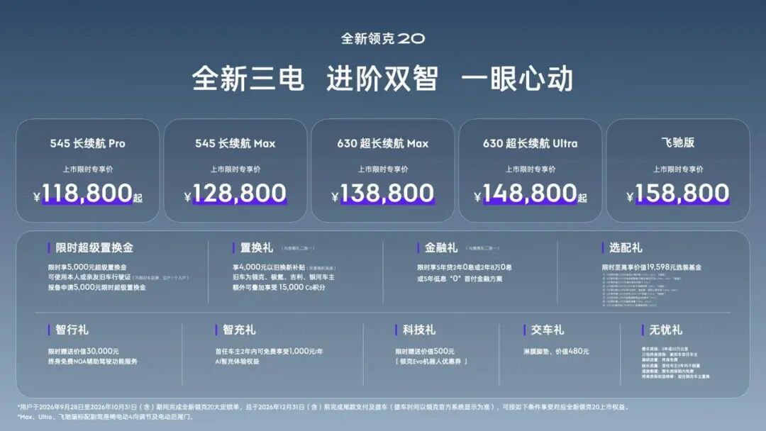 11.88万起，全新领克20全系标配800V+6C快充+激光雷达图5