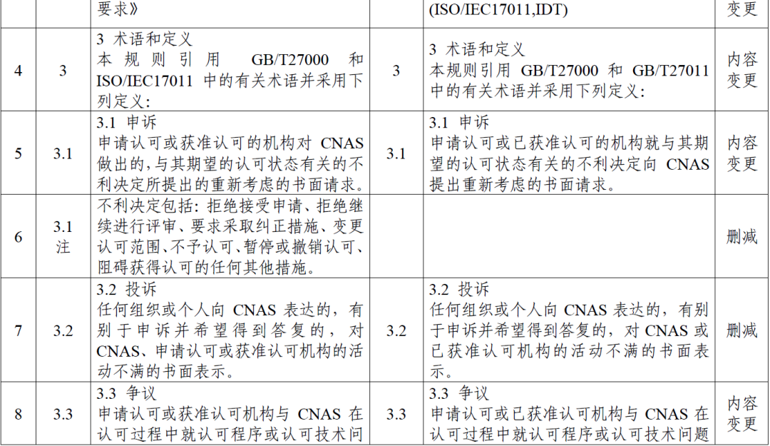 CNAS | 《申诉、投诉和争议处理规则》修订发布图5