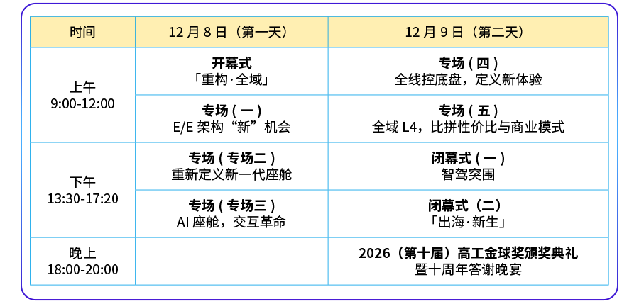 底盘域重构,谁在筑牢L3/L4时代的“安全底座”?图3