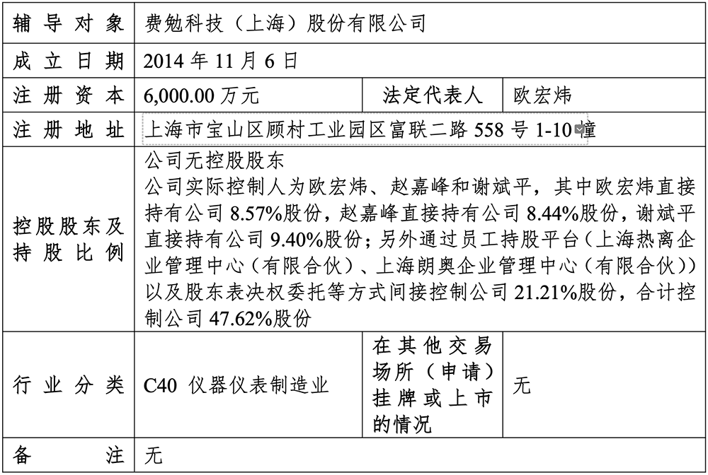 上海半导体设备“小巨人”启动IPO，华为参投图4