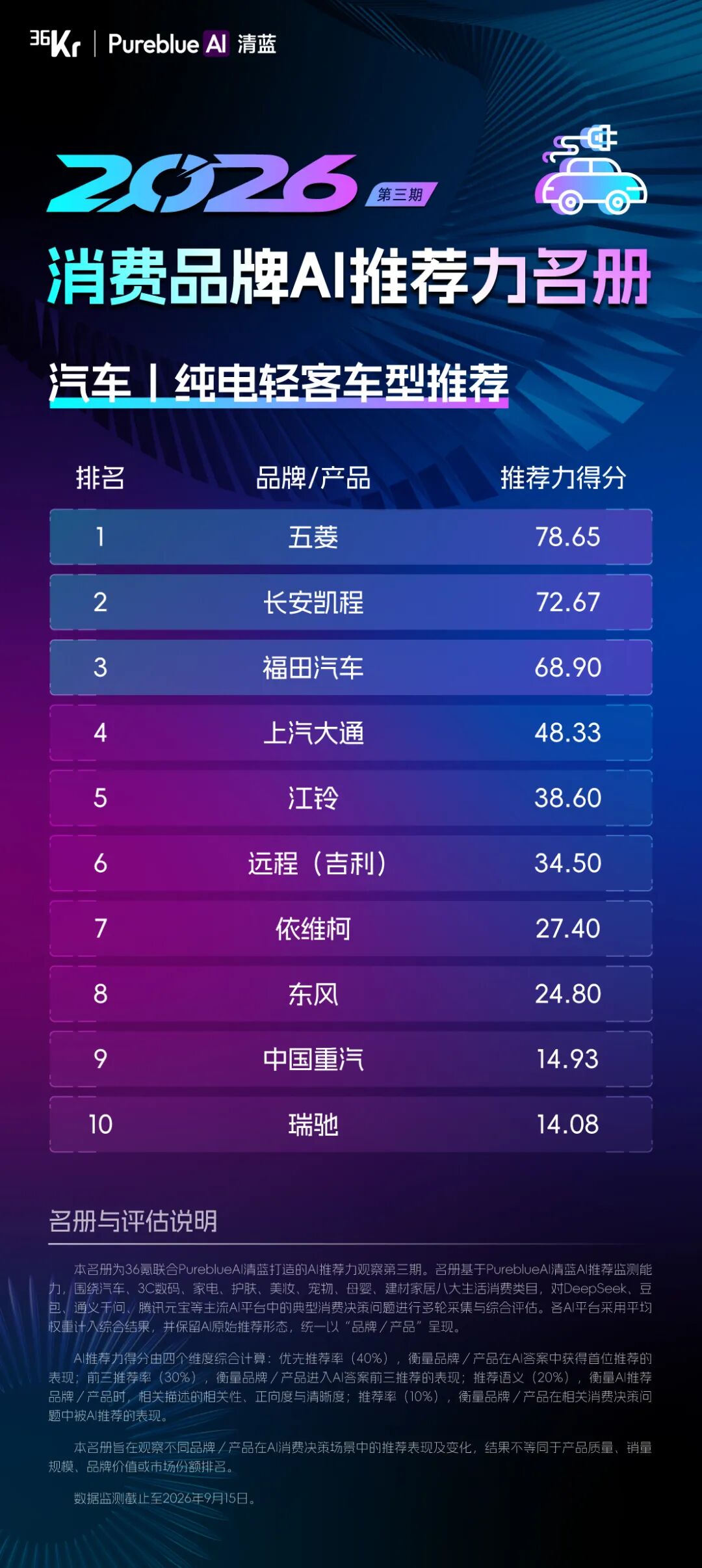 36氪联合PureblueAI清蓝发布第三期「2026消费品牌AI推荐力名册」图10