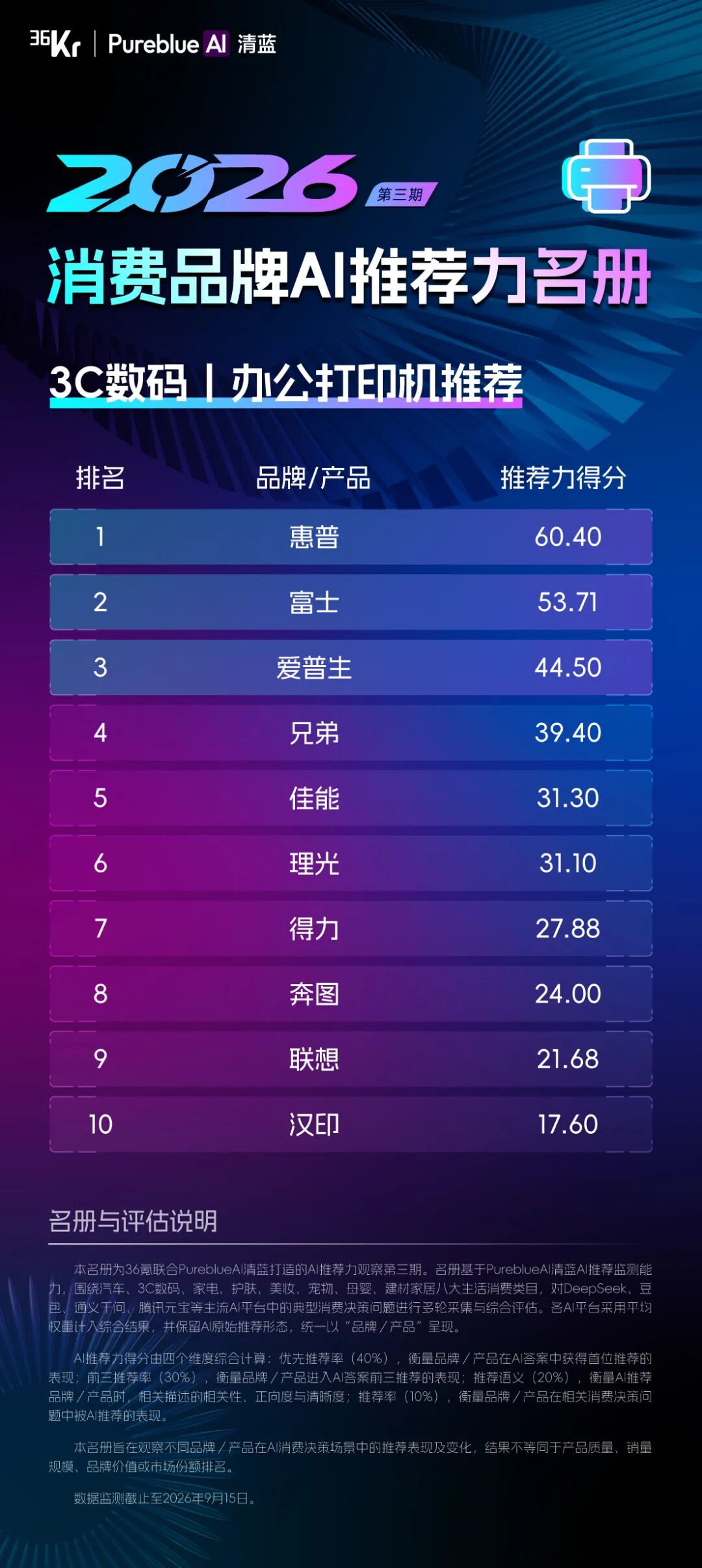 36氪联合PureblueAI清蓝发布第三期「2026消费品牌AI推荐力名册」图11