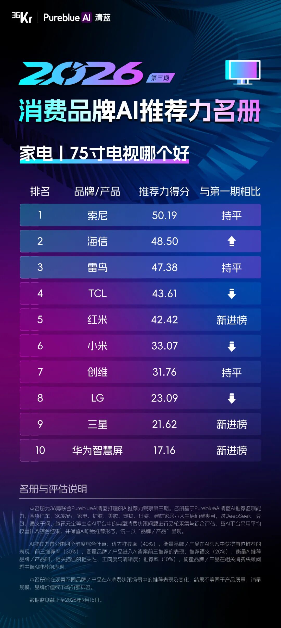 36氪联合PureblueAI清蓝发布第三期「2026消费品牌AI推荐力名册」图16