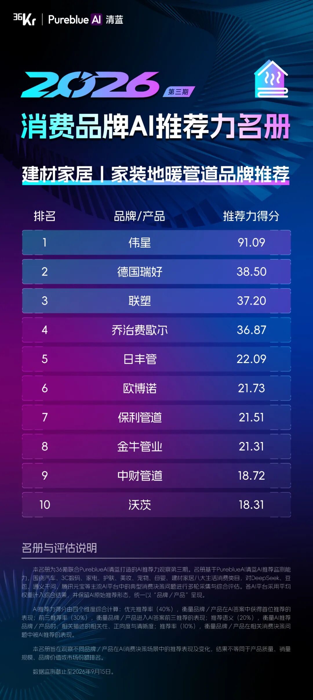 36氪联合PureblueAI清蓝发布第三期「2026消费品牌AI推荐力名册」图23