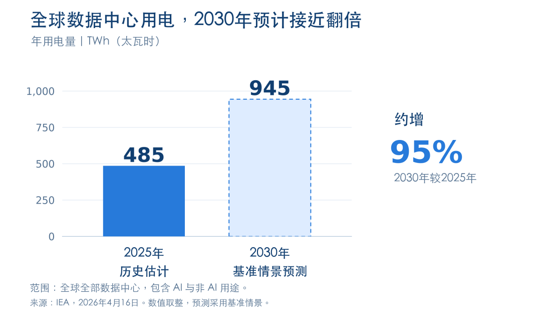 十万卡之后,中国AI芯片的超级周期来了吗?图5