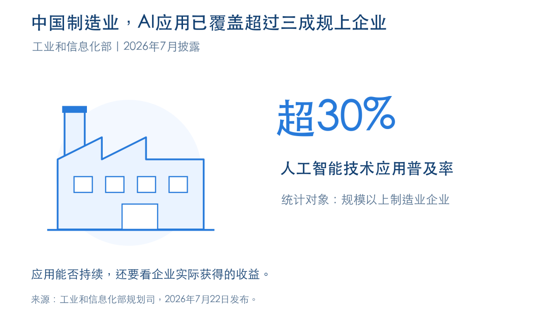 十万卡之后,中国AI芯片的超级周期来了吗?图6