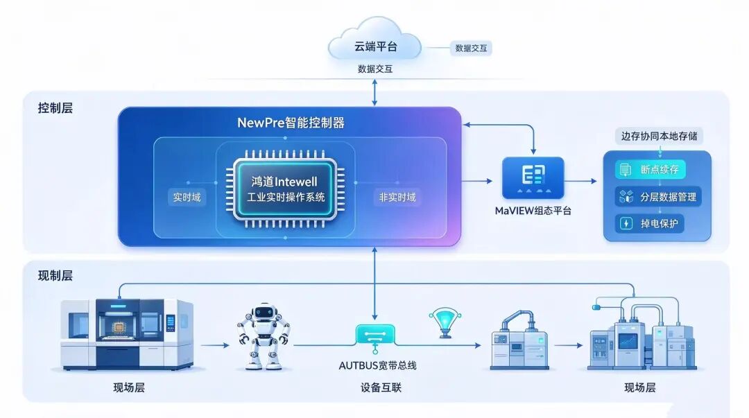 工业智能化进入下半场,边存协同成为焦点图9