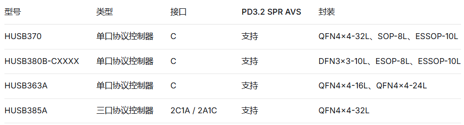 iPhone 18 Pro引入AVS，慧能泰多款协议芯片已支持！图1