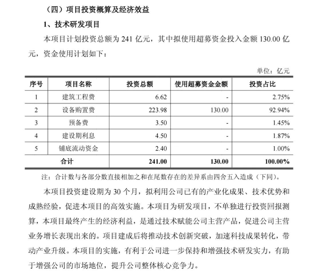重磅，长鑫科技349亿投资曝光图6