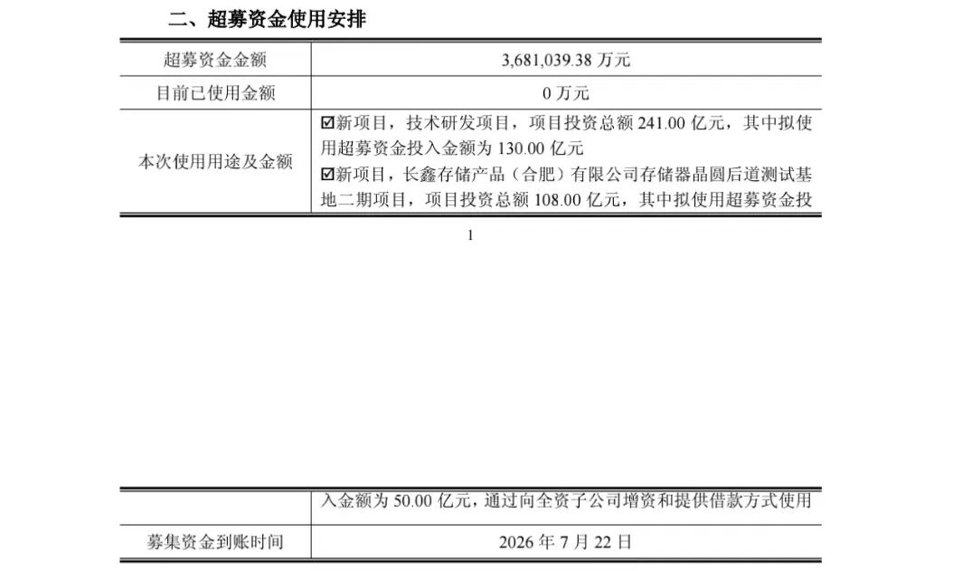 重磅，长鑫科技349亿投资曝光图9