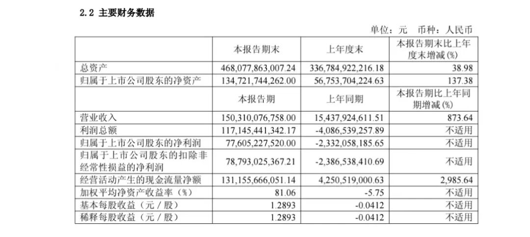 重磅，长鑫科技349亿投资曝光图10