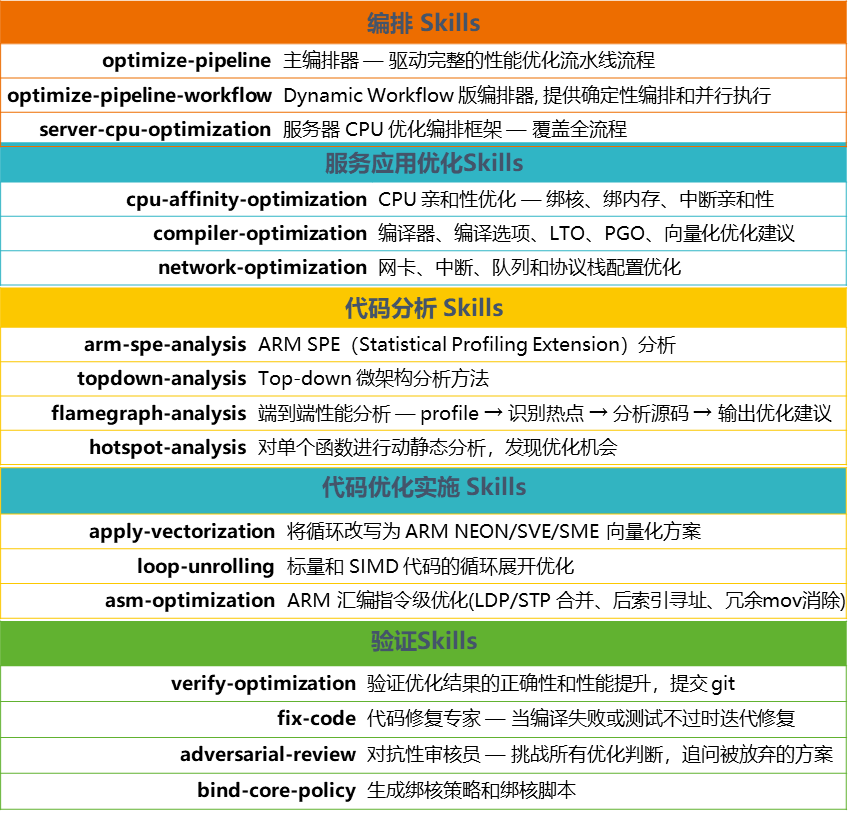 KPBot:让鲲鹏性能优化从“专家经验”走向智能化图3