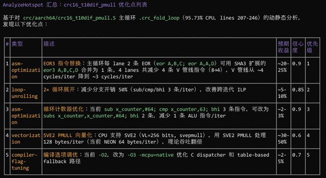 KPBot:让鲲鹏性能优化从“专家经验”走向智能化图7