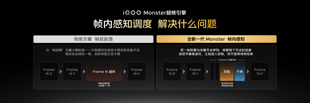 iQOO16，用上了今年最狠的一块屏。。。图7