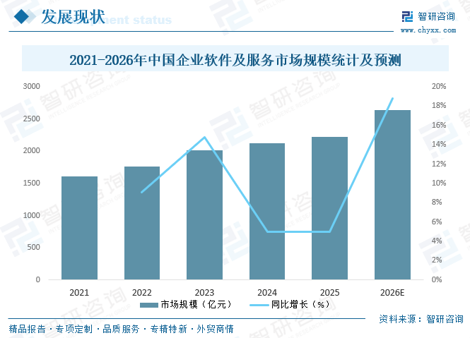 2026年中国企业软件及服务行业市场规模、竞争格局及发展趋势分析：大型客户是市场的核心支柱，占比超50%[图]图11