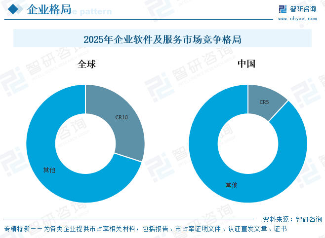 2026年中国企业软件及服务行业市场规模、竞争格局及发展趋势分析：大型客户是市场的核心支柱，占比超50%[图]图13