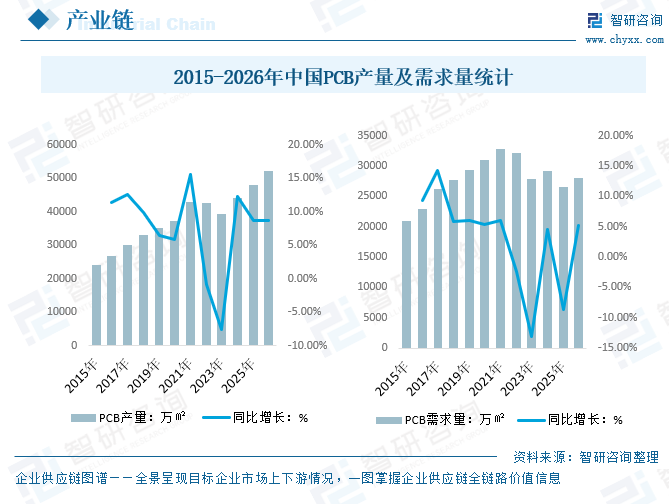 2026年中国PCB油墨行业政策、市场现状及发展趋势预测：随着AI算力需求爆发与下游PCB高端产能加速扩张，市场发展潜力广阔[图]图8