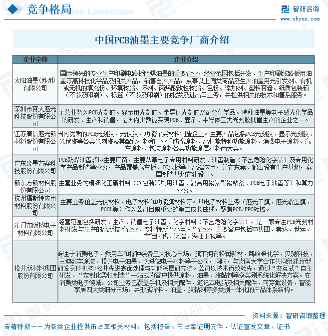 2026年中国PCB油墨行业政策、市场现状及发展趋势预测：随着AI算力需求爆发与下游PCB高端产能加速扩张，市场发展潜力广阔[图]图12