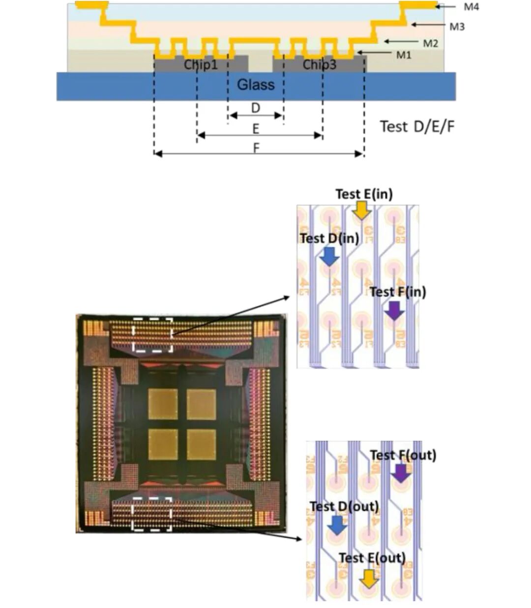 基于玻璃载板的面板级中介层,面向2.5D先进IC封装应用图9
