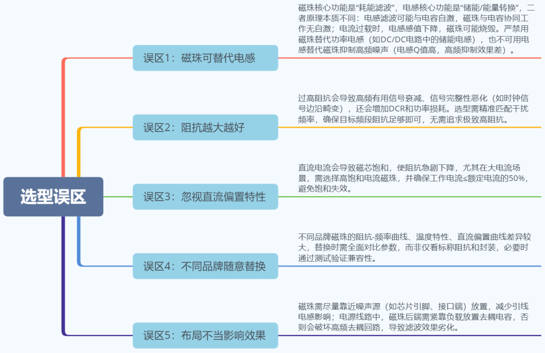 磁珠作用与选型指南:磁珠不是随意画的,是“算”出来的图6