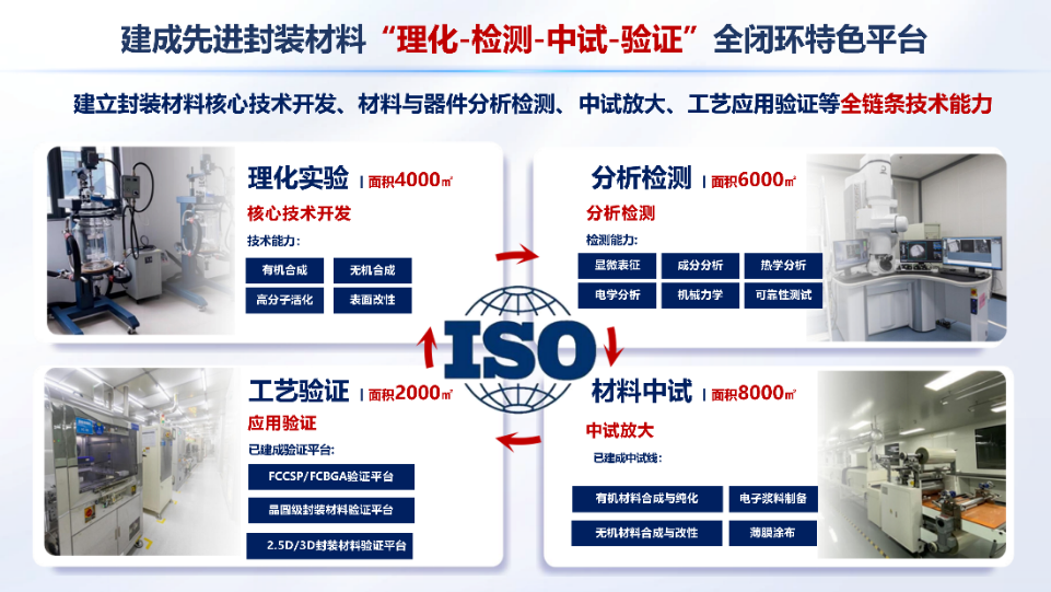 展商推介 | 硅芯科技、紫光国芯、CUMEC联合微电子中心等企业齐聚AI+3D IC 先进封装创新专区图40