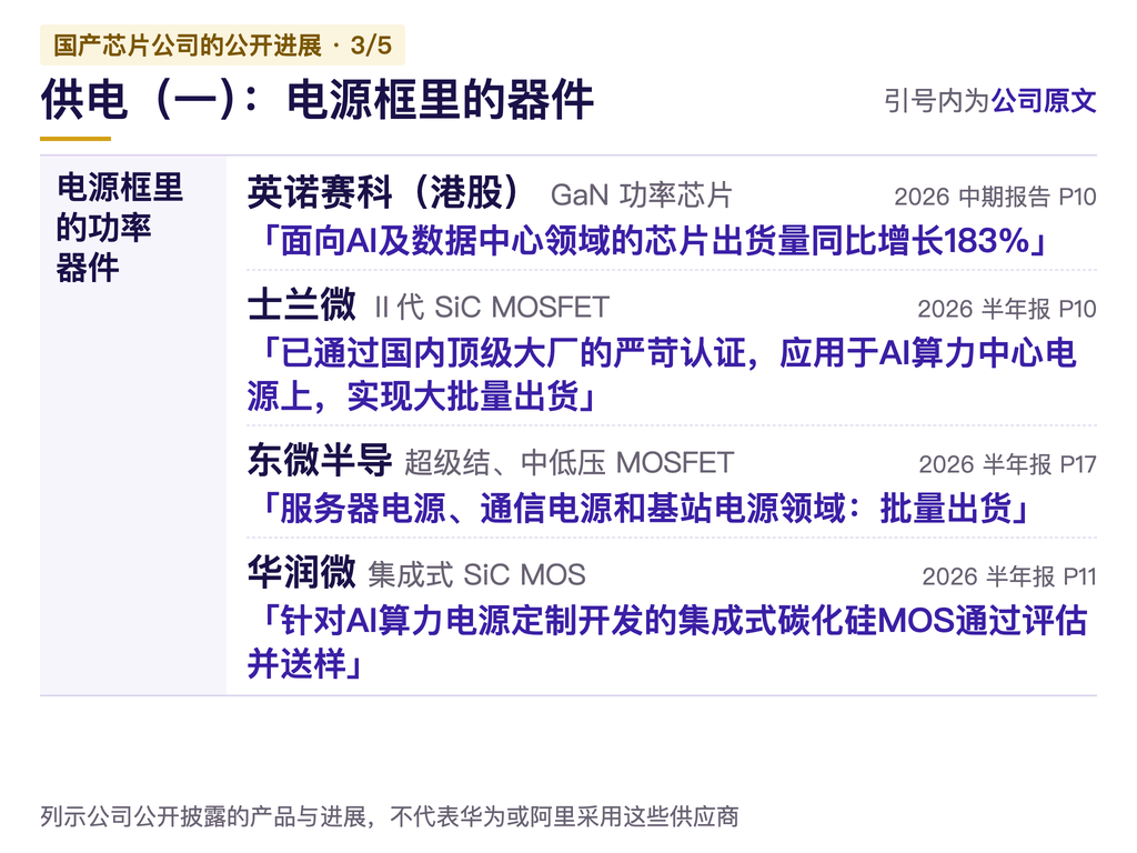 拆开国产AI机柜：华为、阿里自己做什么？芯片公司们做什么？图12