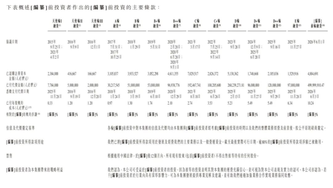 北京Token工厂冲刺港交所！年收入暴涨178%图11