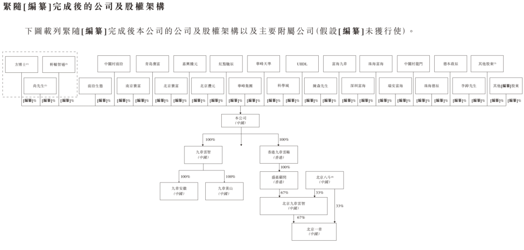 北京Token工厂冲刺港交所！年收入暴涨178%图12