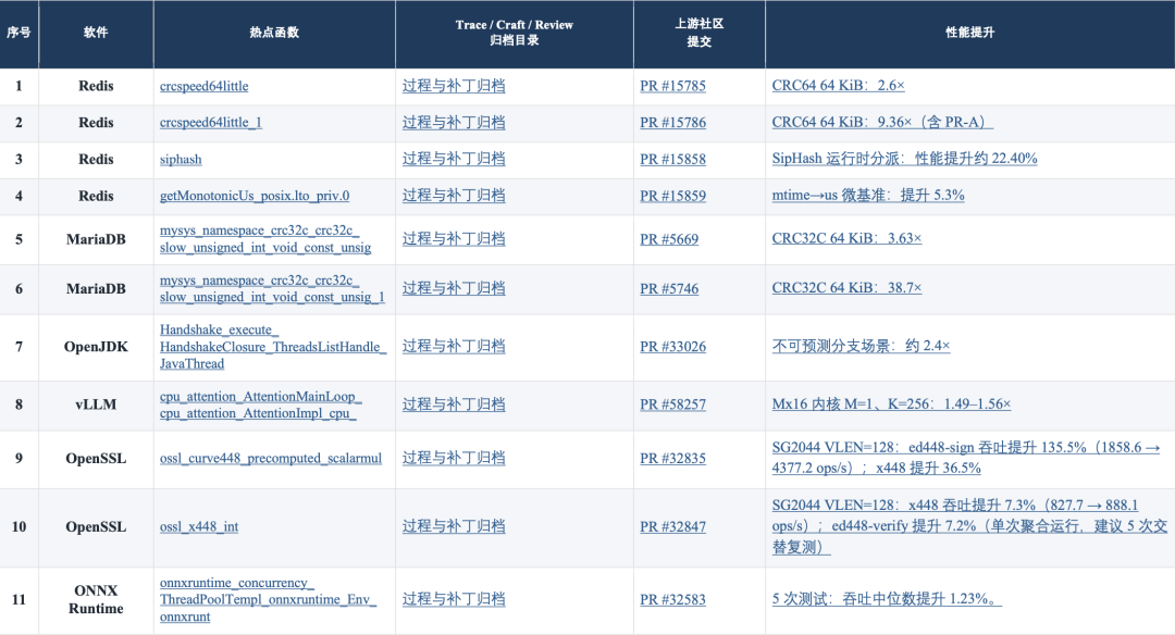 6abcf3b7365a0 - 软件应用 操作系统 编程开发 开源 办公软件 设计软件 应用推荐