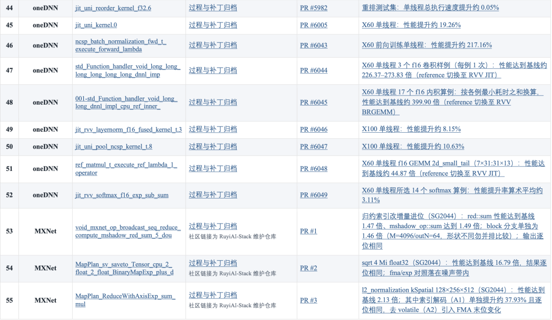 6abcf3b88138c - 软件应用 操作系统 编程开发 开源 办公软件 设计软件 应用推荐