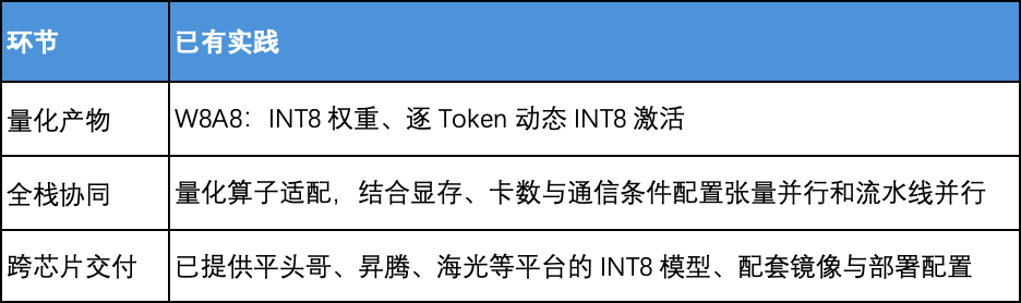 6abd011028639 - 科技资讯 前沿科技 人工智能 芯片 5G 互联网技术 科技创新